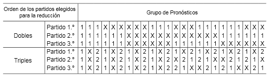 reducciones Quiniela Reducida - Reducción Tercera