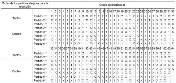 reducciones Quiniela Reducida - Reducción Cuarta